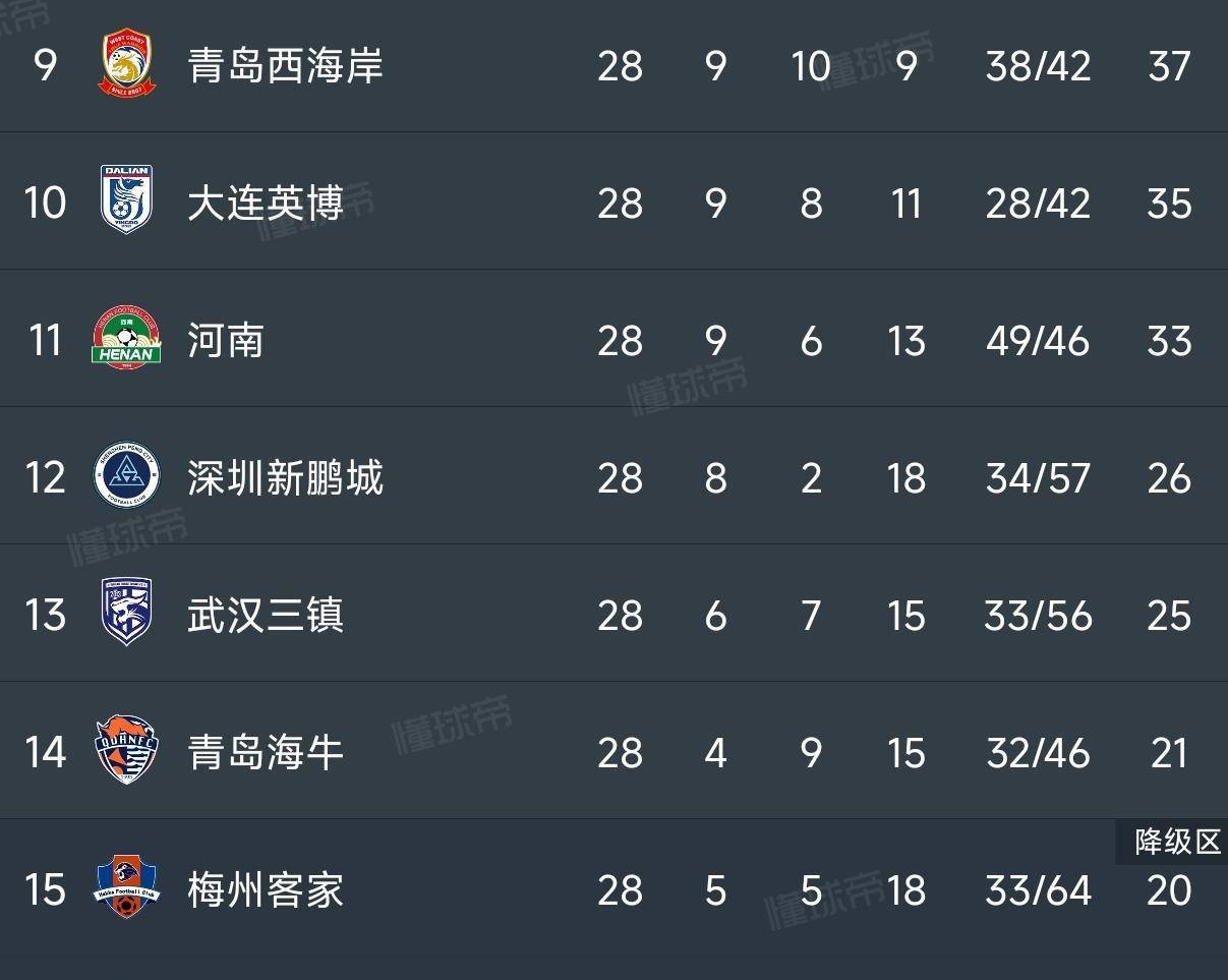 开云棋牌关于窗口期突围战来临，上海申花围绕法国杯绝杀压哨，质疑声仍在，年轻球员得到机会的信息